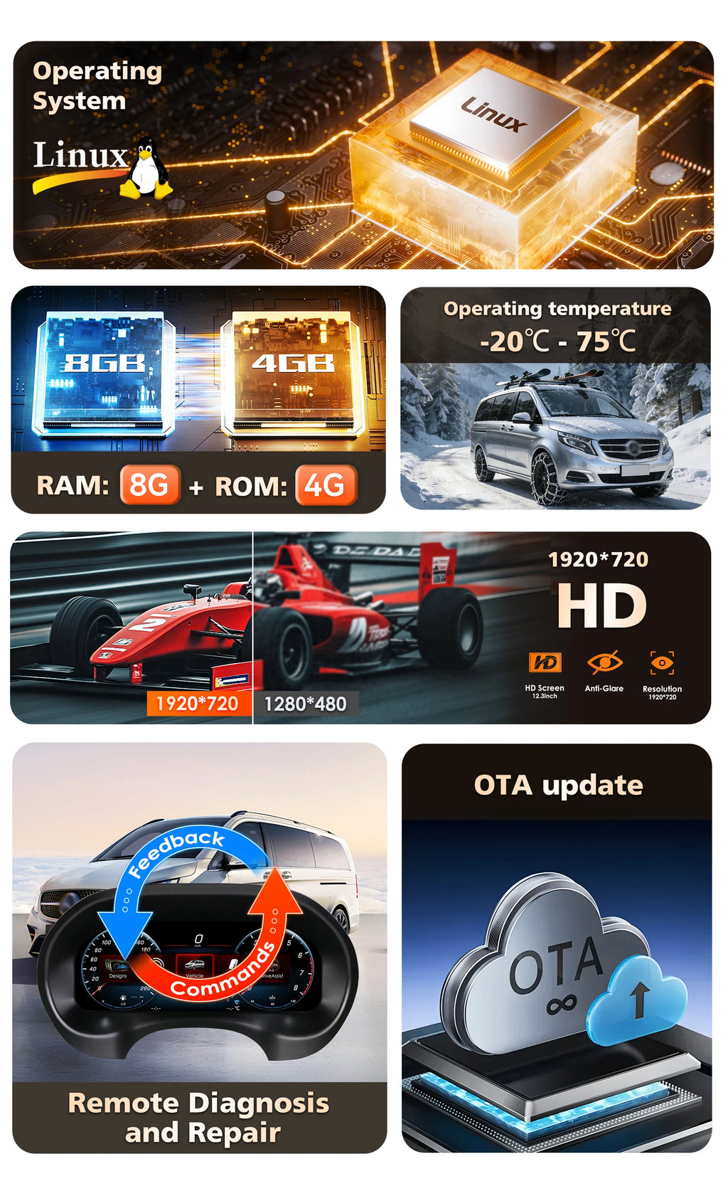 12.3inch Car Digital Dashboard For Mercedes-Benz Vito 2016 - 2023 Years support Carplay Android Auto HDMI Input Anti-Glare OTA Update Speedometer Dashboard Gauges Dash Panels